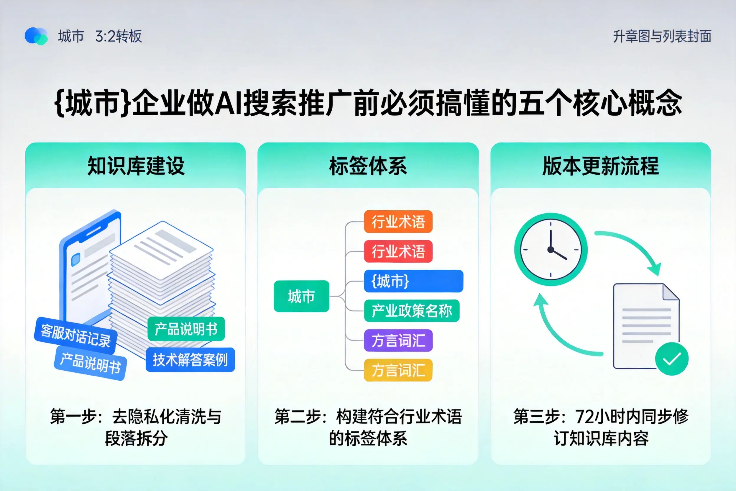 华宁企业做AI搜索推广前必须搞懂的五个核心概念